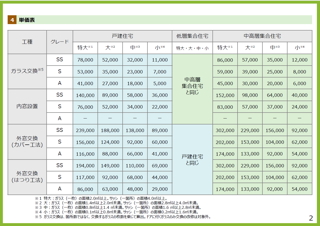 補助金情報 札幌のLIXILリフォームショップ アフターマーケット株式